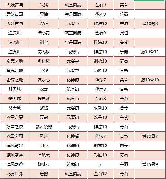 我的门派全NPC招募位置一览