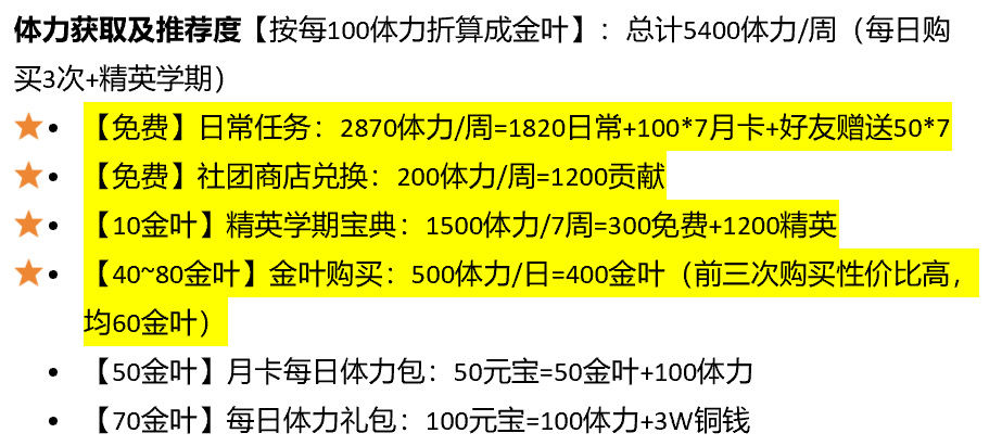 花亦山心之月角色升阶消耗一览