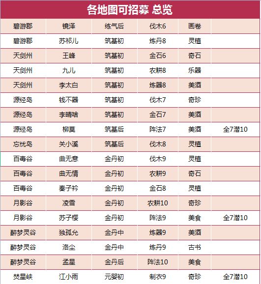 我的门派全NPC招募位置一览