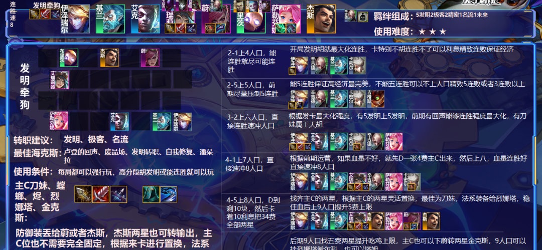 金铲铲之战S6.5名流刀妹阵容攻略