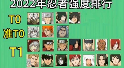 火影忍者2022忍者哪个最强
