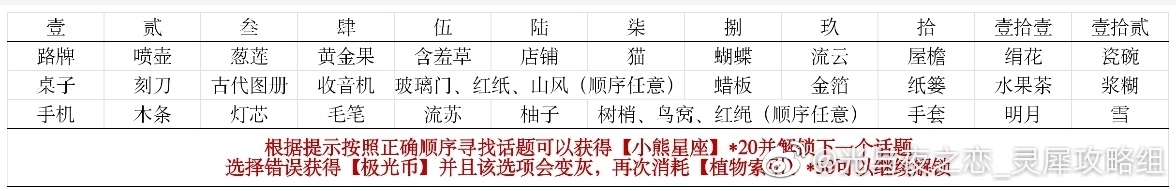 光与夜之恋窗纸贴花攻略