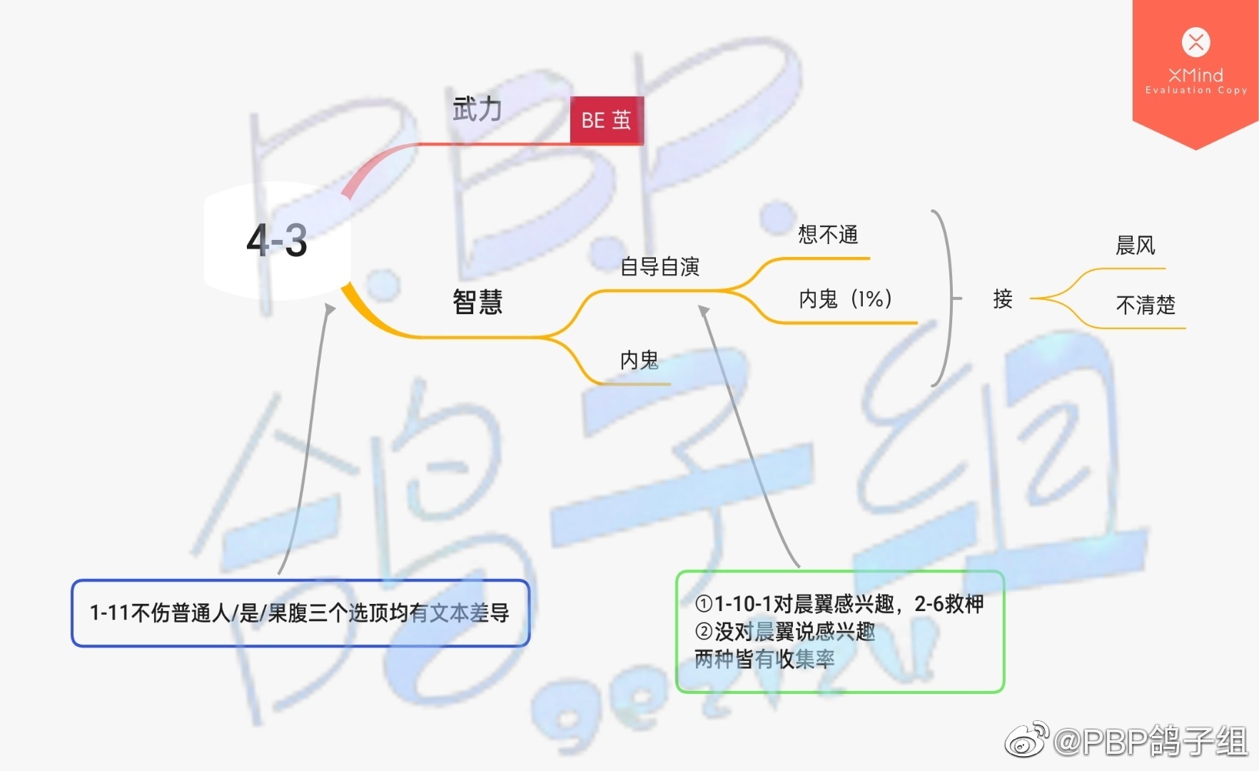 筑梦公馆第四章通关攻略