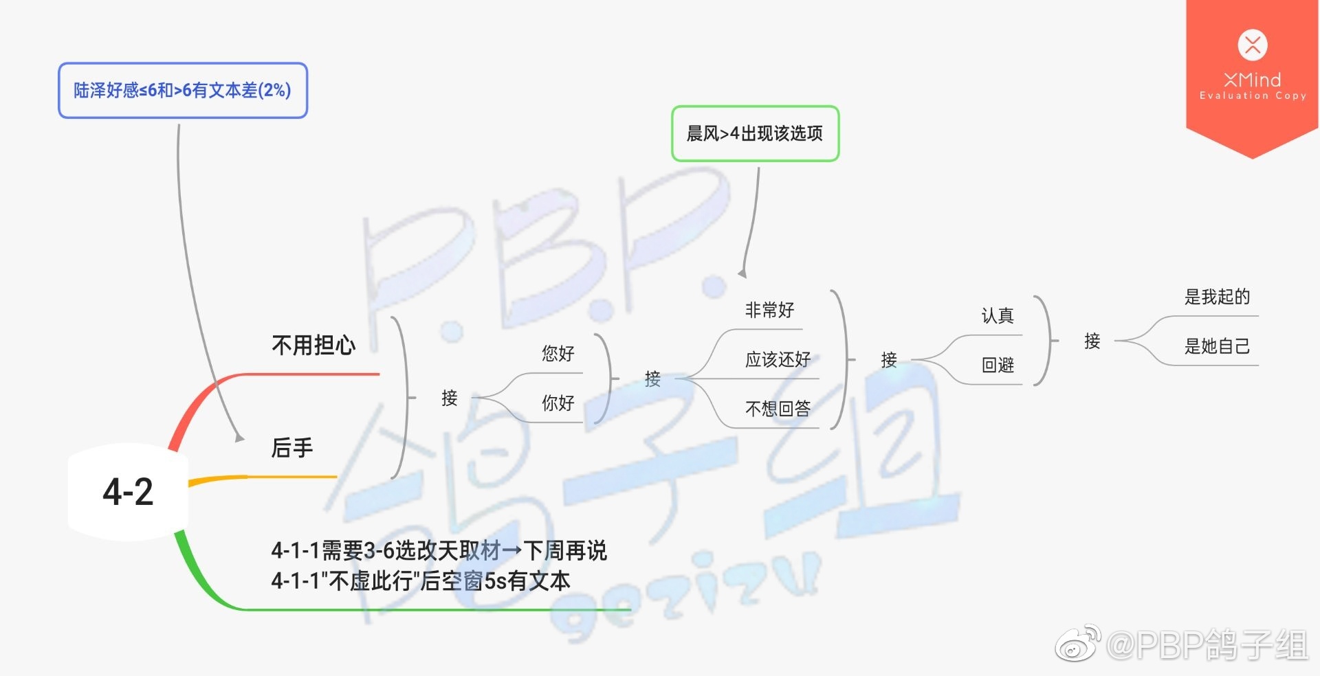 筑梦公馆第四章通关攻略