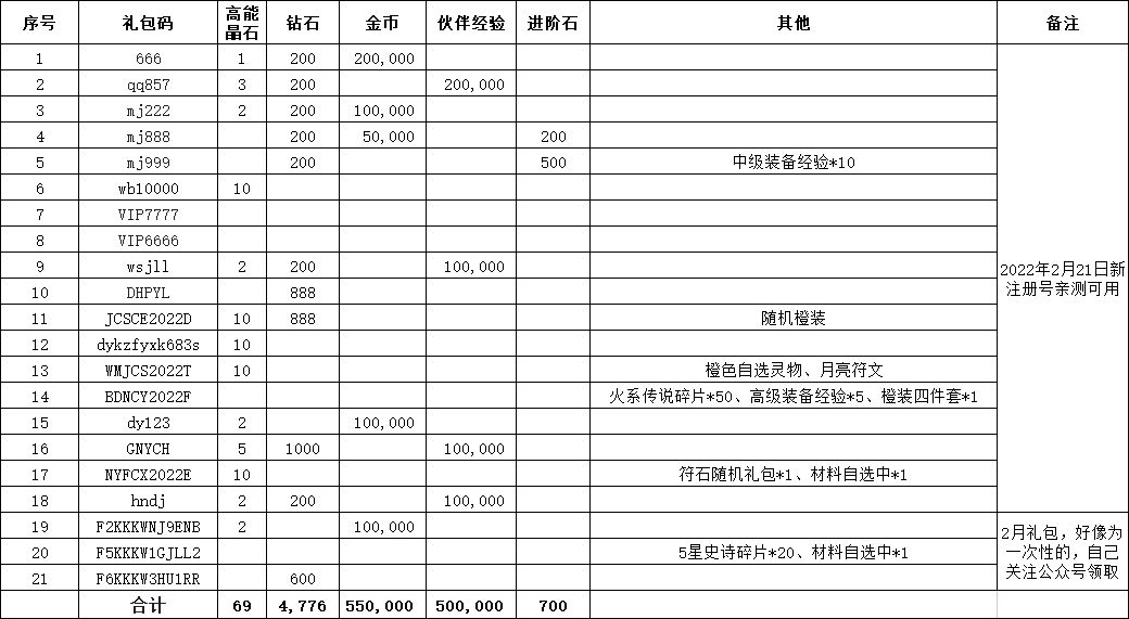 魔镜物语兑换码2022最新