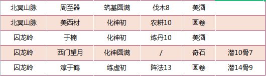 我的门派工具人在什么地方招募