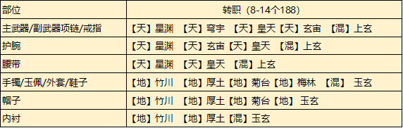 天涯明月刀手游从龙琅纹怎么搭