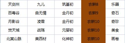 我的门派工具人在什么地方招募