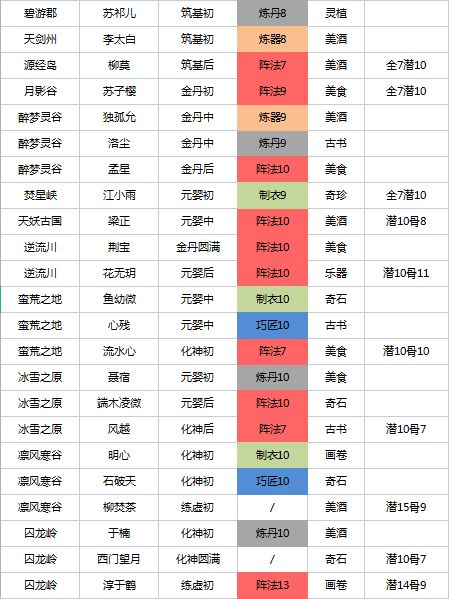 我的门派工具人在什么地方招募