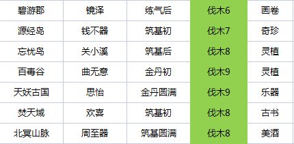 我的门派工具人在什么地方招募