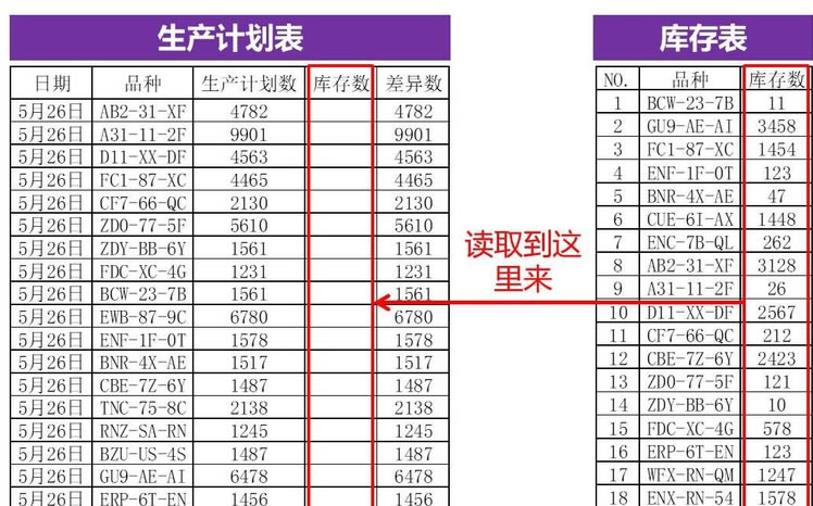 怎么使用vlookup函数匹配两个表格?vlookup函数匹配两个表格方法