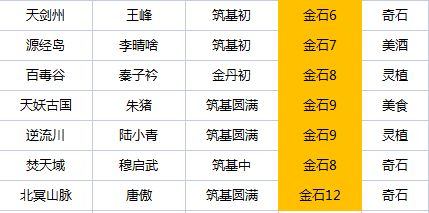 我的门派工具人在什么地方招募