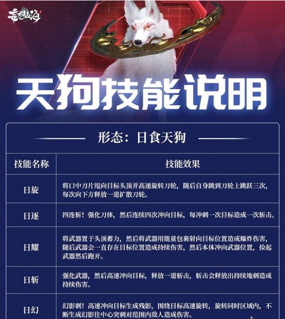 妄想山海天狗双形态技能厉害吗