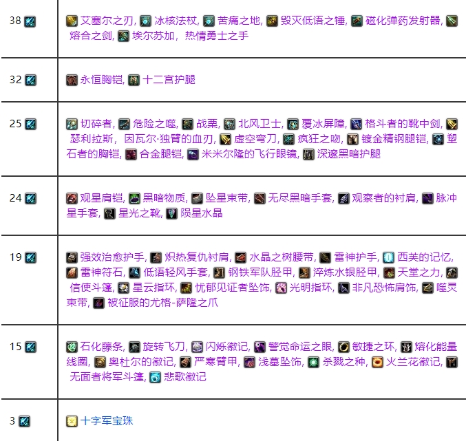 魔兽世界WLK怀旧服贝塔本掉落什么东西-贝塔本掉落道具介绍