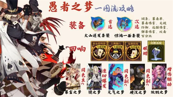 无尽梦回愚者之梦怎么玩