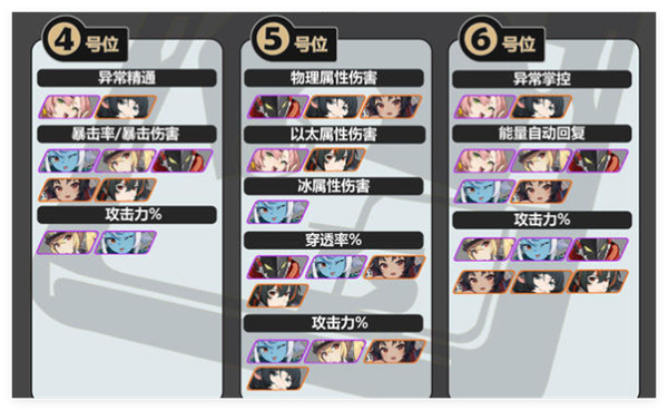 绝区零静听嘉音搭配攻略