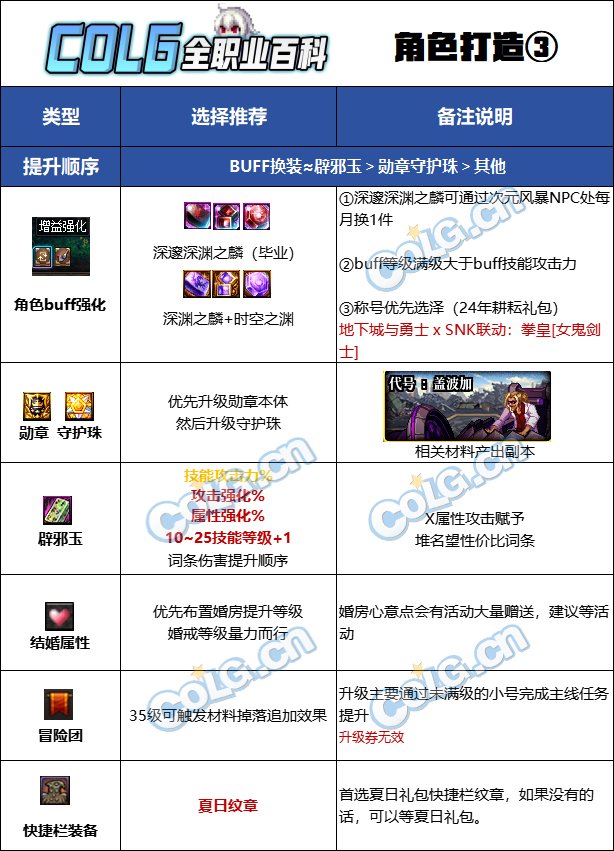 DNF2025剑帝完美附魔宝珠推荐_2025剑帝最强毕业附魔选择