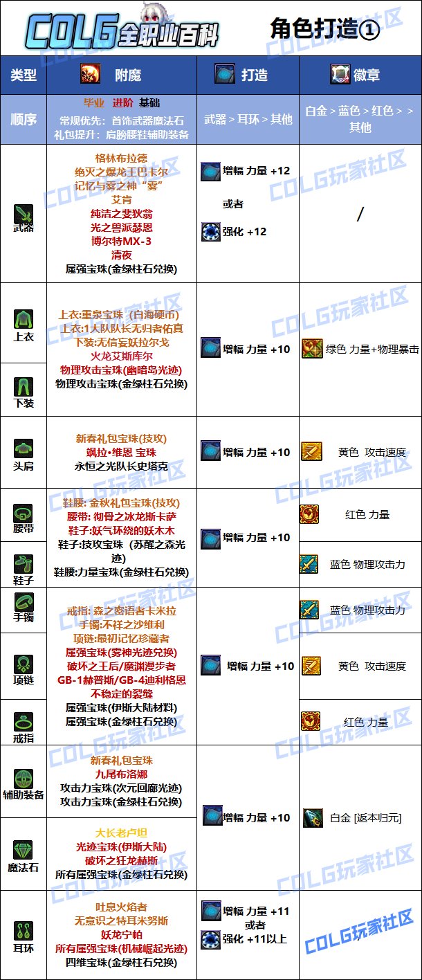 DNF2025剑帝完美附魔宝珠推荐_2025剑帝最强毕业附魔选择