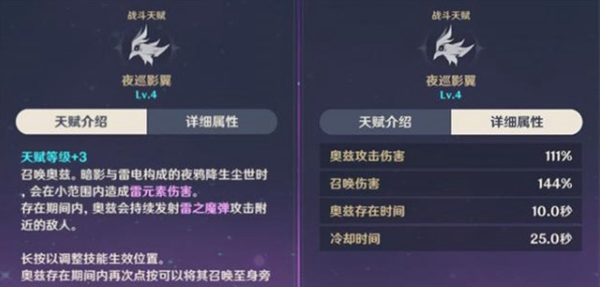 原神菲谢尔天赋加点攻略