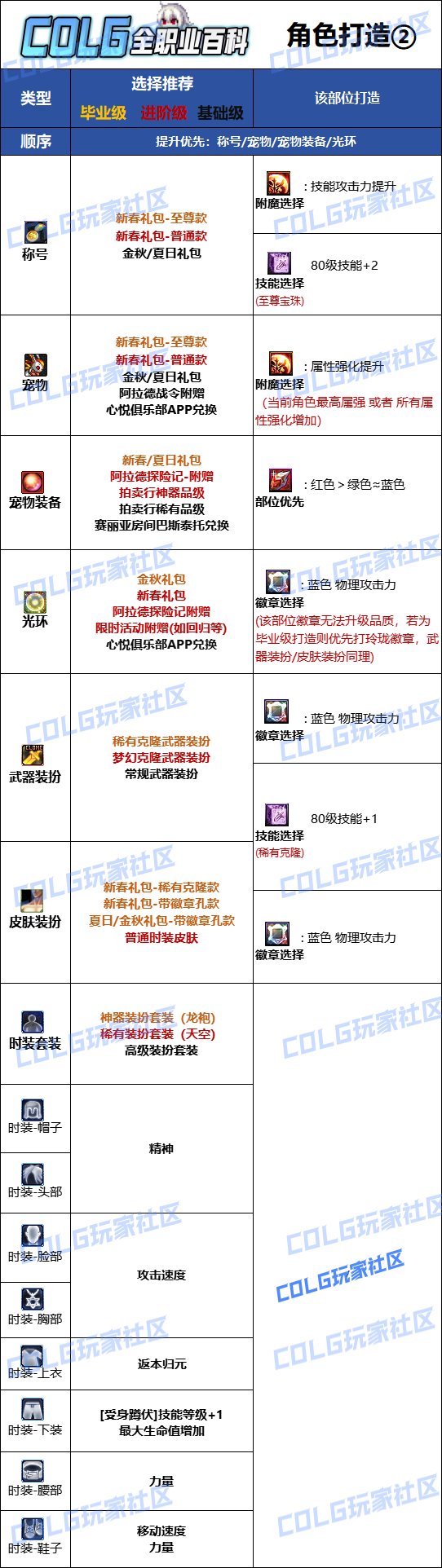 DNF2025剑帝完美附魔宝珠推荐_2025剑帝最强毕业附魔选择
