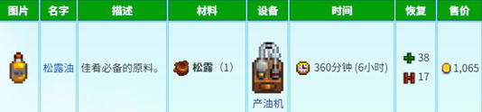 星露谷物语养猪松露流怎么玩图四