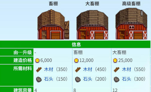 星露谷物语养猪松露流怎么玩图二