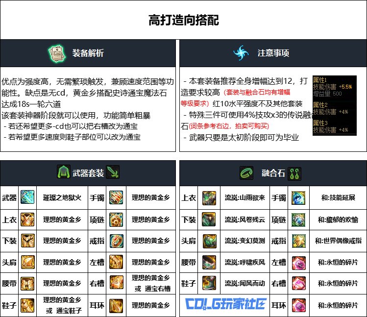 DNF重泉版本忍者装备怎么选_DNF重泉版本忍者装备推荐