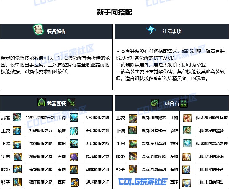 DNF重泉版本精灵骑士装备怎么选_DNF重泉版本精灵骑士装备推荐