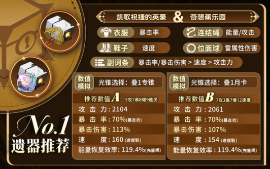 崩坏星穹铁道阿格莱雅怎么培养图三