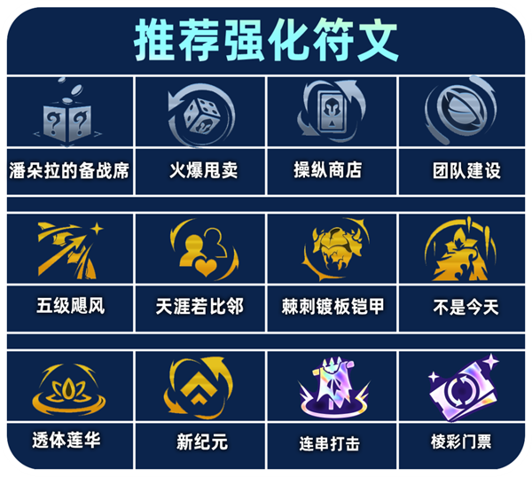 金铲铲之战天选福星明昼希维尔阵容搭配攻略