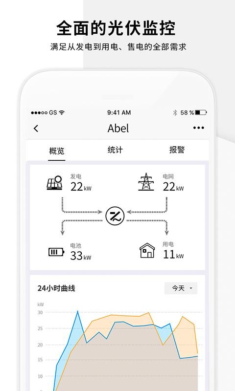 小麦智电