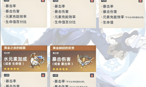 原神芙宁娜武器圣遗物推荐2025-原神芙宁娜圣遗物词条推荐