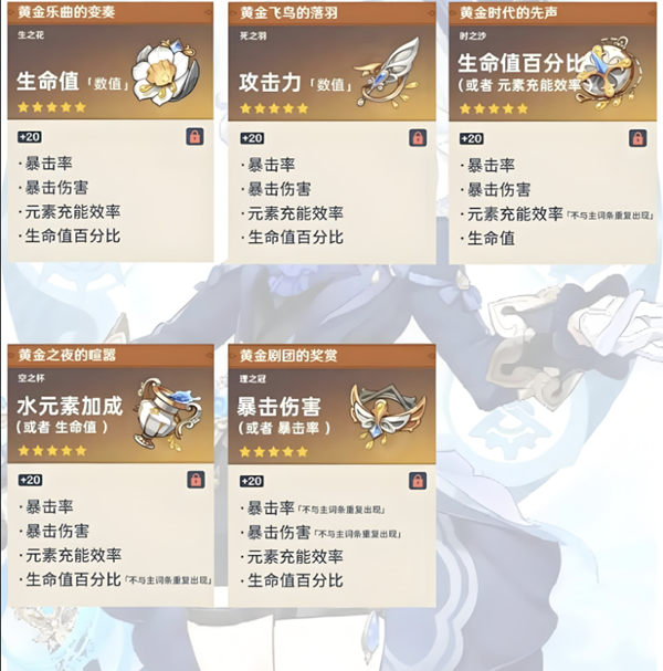 原神芙宁娜武器圣遗物推荐2025-原神芙宁娜圣遗物词条推荐