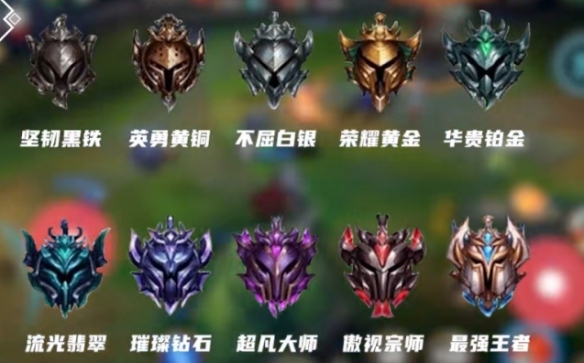 lol段位顺序表图2025-lol段位等级表