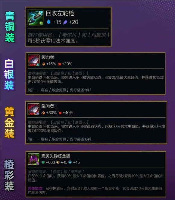 云顶之弈炼金男爵层数奖励有哪些-炼金男爵层数奖励一览表