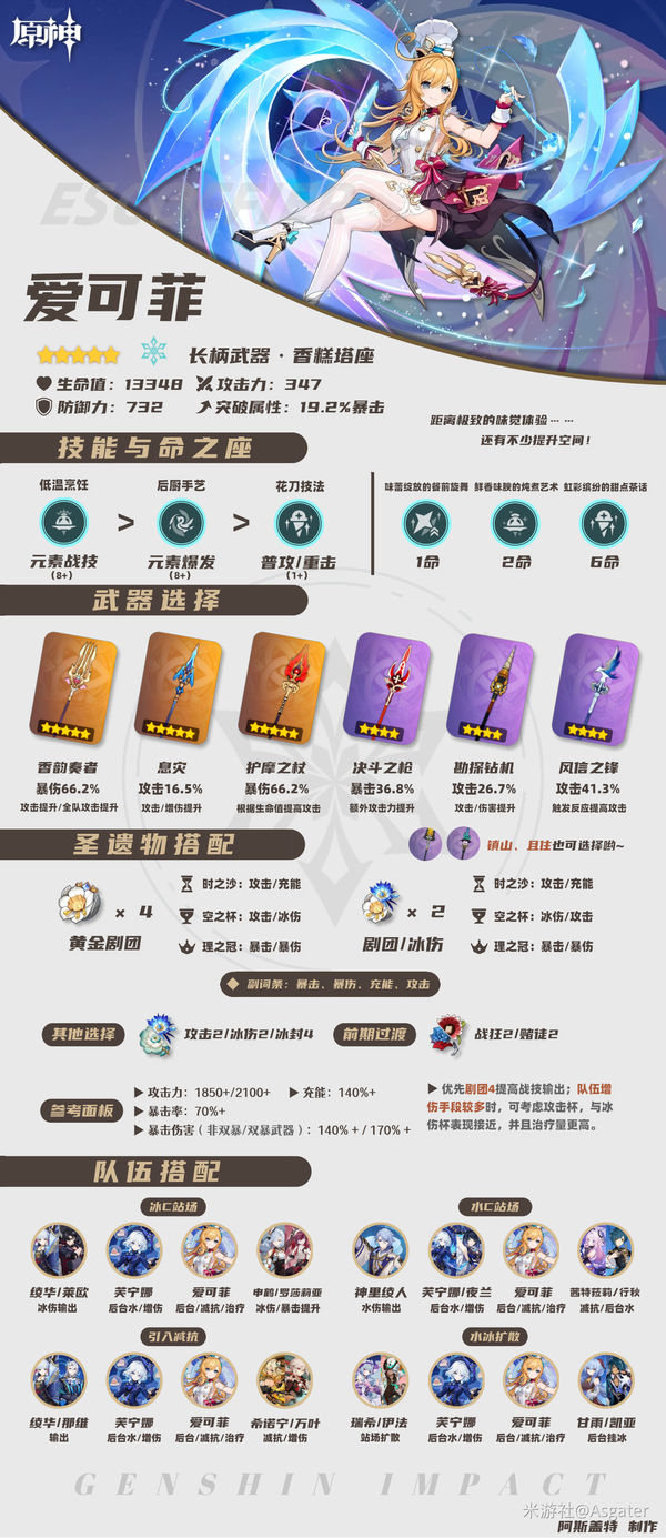 原神爱可菲圣遗物搭配-爱可菲用什么圣遗物
