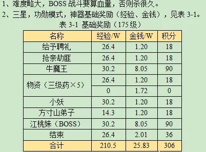 梦幻西游黄金甲之谜2星攻略-黄金甲之谜神器攻略