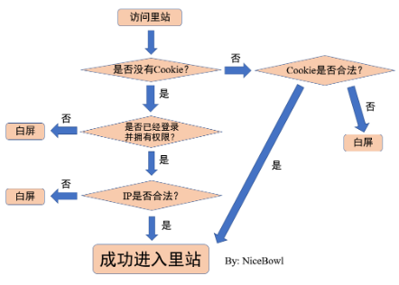 ehviewer免登陆版