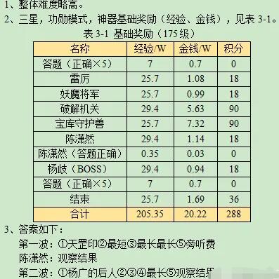 梦幻西游天罡印之谋攻略答案大全2025-天罡印之谋答题攻略
